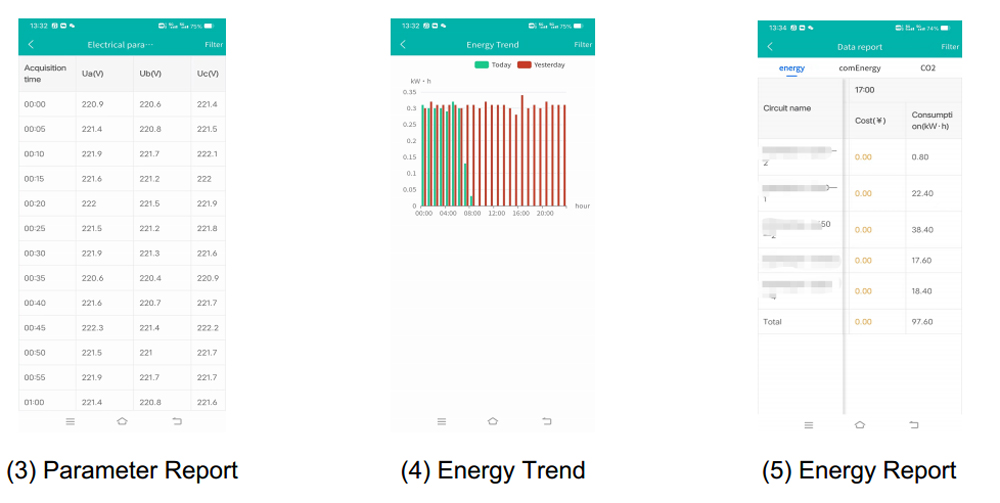 Acrel IoT Energy Monitoring System (Partail Introduction)