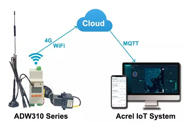 structure-of-adw310-single-phase-wireless-energy-meter.png