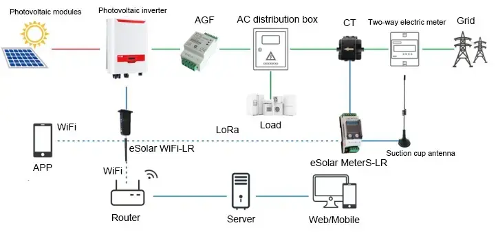 structure-of-agf-m-solar-string-monitoring-device.webp