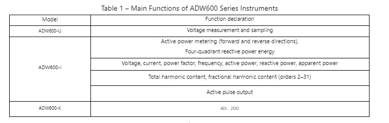 acrel-adw600-series-intelligent-meter-for-low-voltage-multi-circuit-metering 02.png