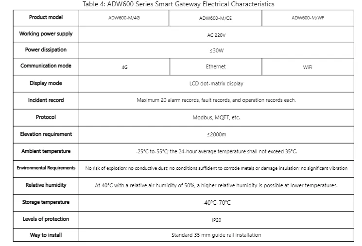 acrel-adw600-series-intelligent-meter-for-low-voltage-multi-circuit-metering 04.png