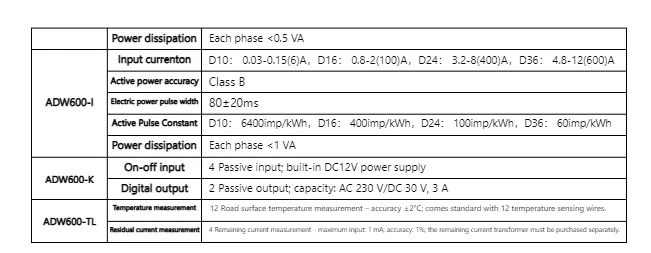 acrel-adw600-series-intelligent-meter-for-low-voltage-multi-circuit-metering 06.png