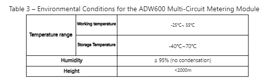acrel-adw600-series-intelligent-meter-for-low-voltage-multi-circuit-metering 07.png
