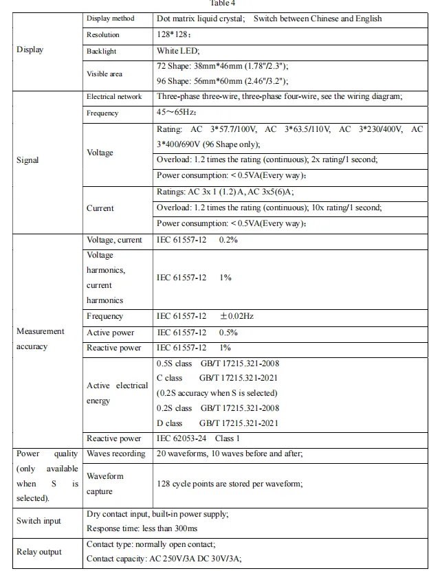 Acrel APM521 Series UL Certified Power Quality Meter 05.png