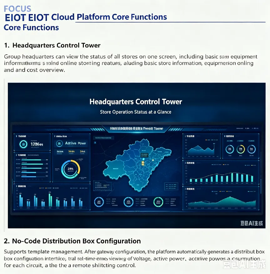 digital-transformation-for-chain-stores-integrated-smart-power-distribution-boxes-eiot-platform 08.p